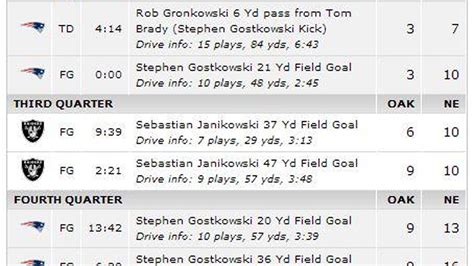 raiders box scores